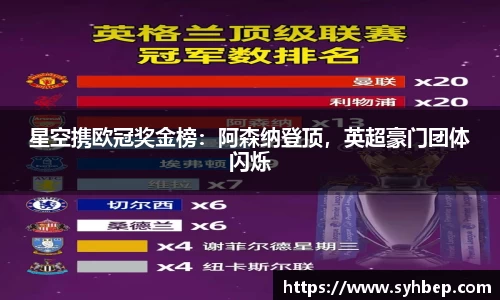 星空携欧冠奖金榜：阿森纳登顶，英超豪门团体闪烁